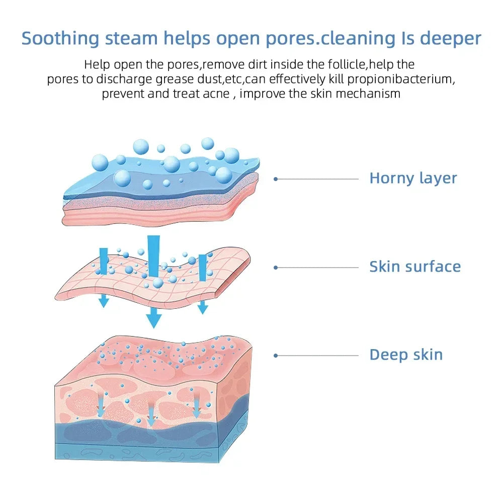 Face Steamer Facial Heating Sprayer Skin Moisturizing Pore Cleaner